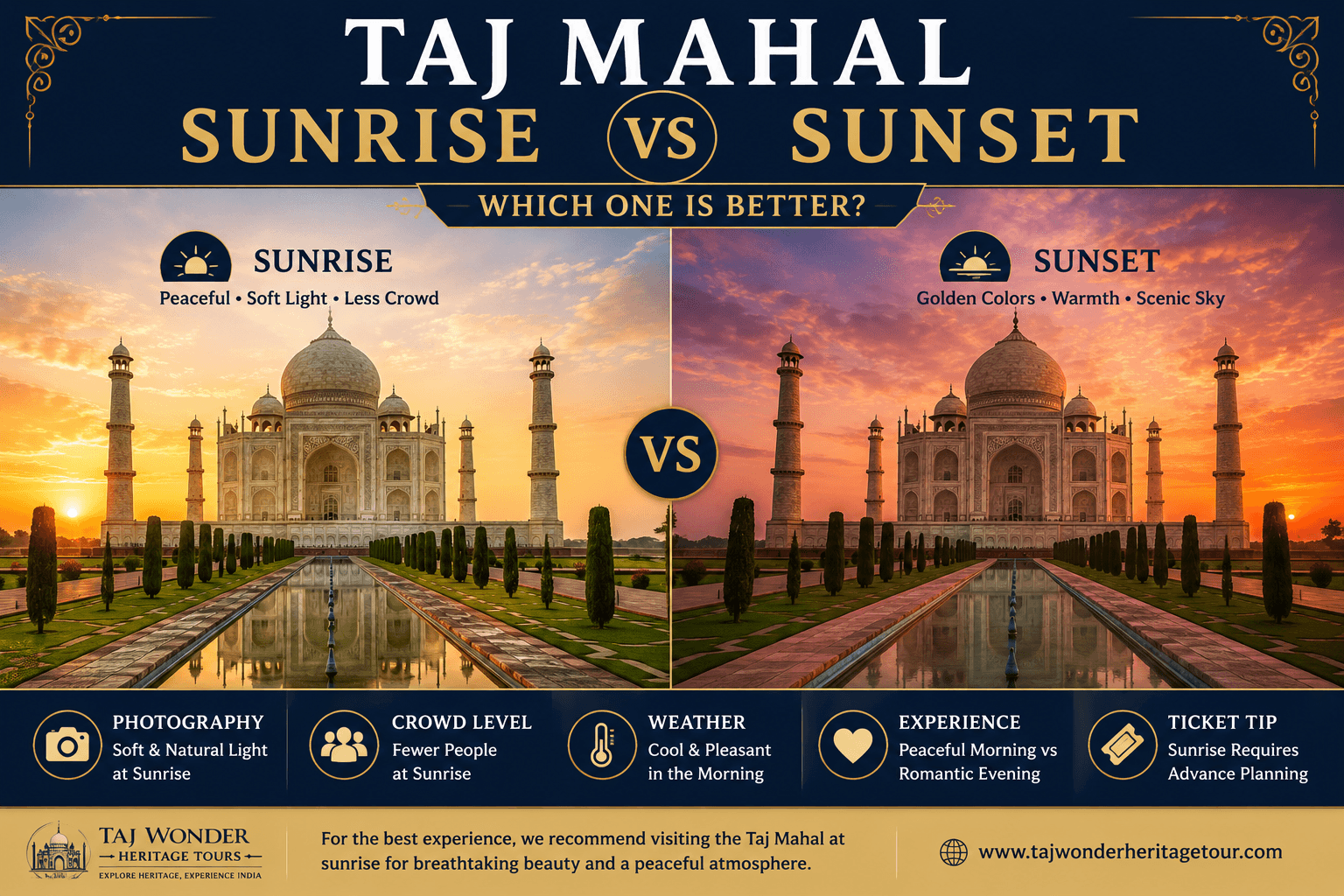 Taj Mahal Sunrise vs Sunset